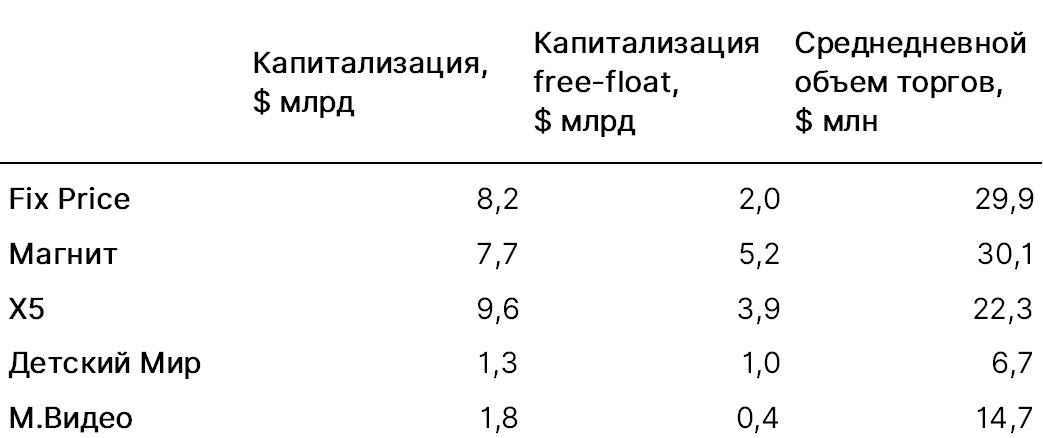 Fix Price vs ретейл-компании России